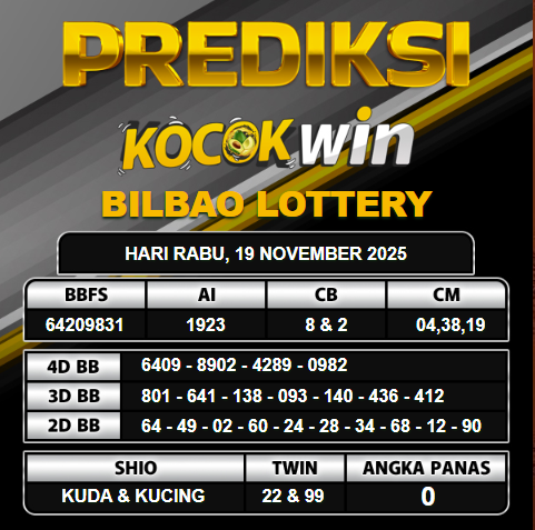 PREDIKSI TOGEL KOCOKWIN
