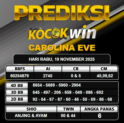 PREDIKSI TOGEL KOCOKWIN