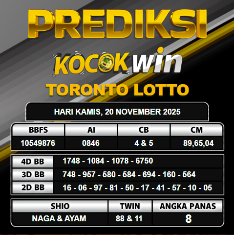 PREDIKSI TOGEL KOCOKWIN