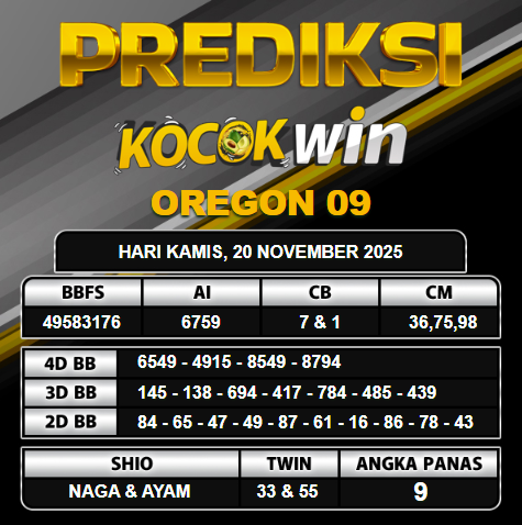 PREDIKSI TOGEL KOCOKWIN