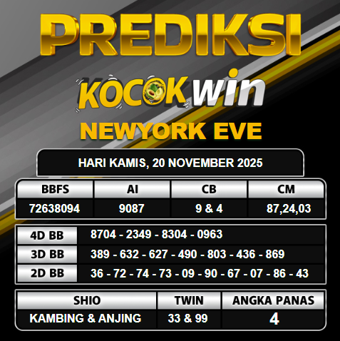 PREDIKSI TOGEL KOCOKWIN