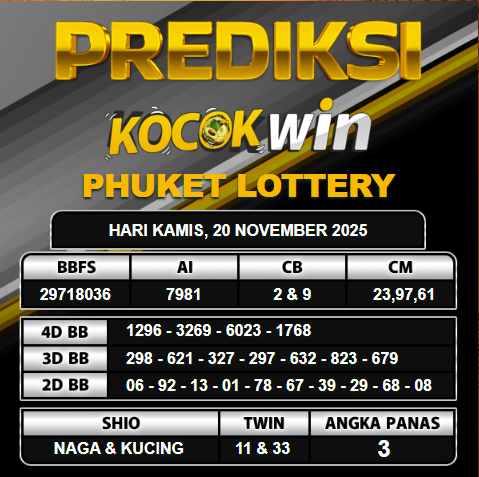 PREDIKSI TOGEL KOCOKWIN