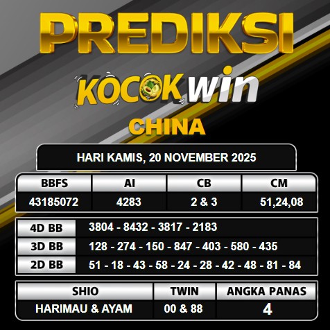 PREDIKSI TOGEL KOCOKWIN