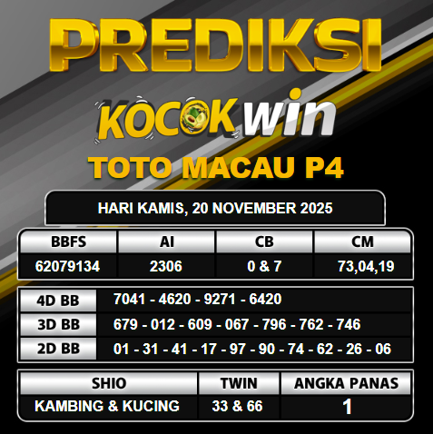PREDIKSI TOGEL KOCOKWIN