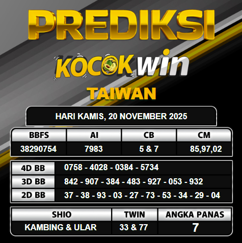 PREDIKSI TOGEL KOCOKWIN