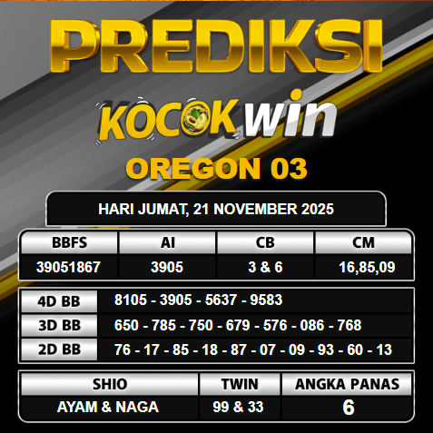 PREDIKSI TOGEL KOCOKWIN
