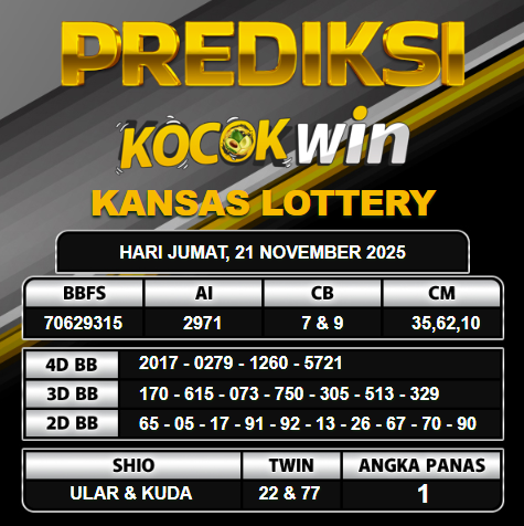 PREDIKSI TOGEL KOCOKWIN