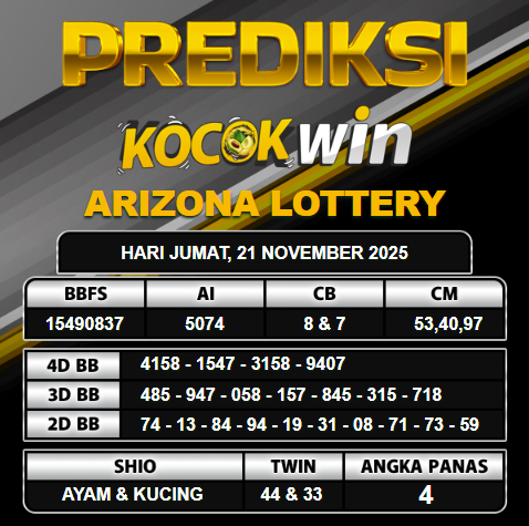 PREDIKSI TOGEL KOCOKWIN