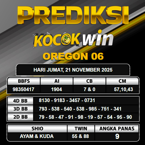 PREDIKSI TOGEL KOCOKWIN