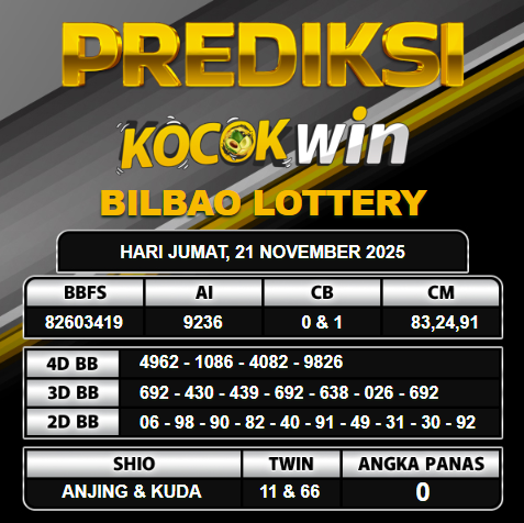 PREDIKSI TOGEL KOCOKWIN