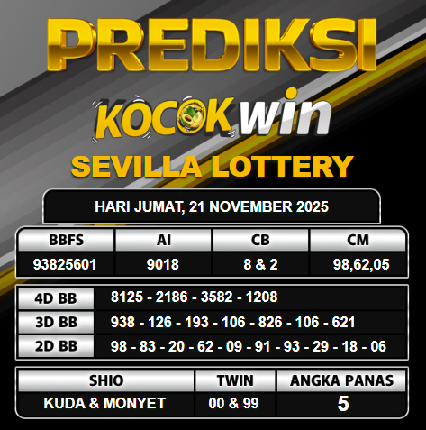 PREDIKSI TOGEL KOCOKWIN