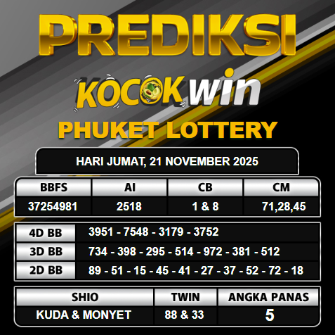 PREDIKSI TOGEL KOCOKWIN
