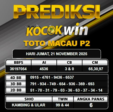 PREDIKSI TOGEL KOCOKWIN