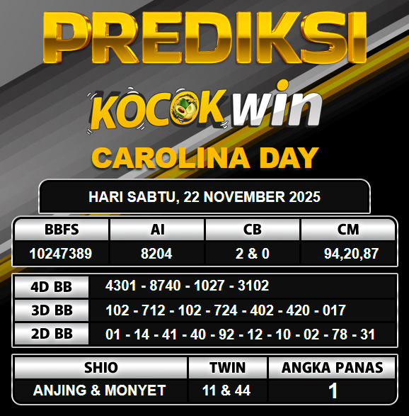 PREDIKSI TOGEL KOCOKWIN