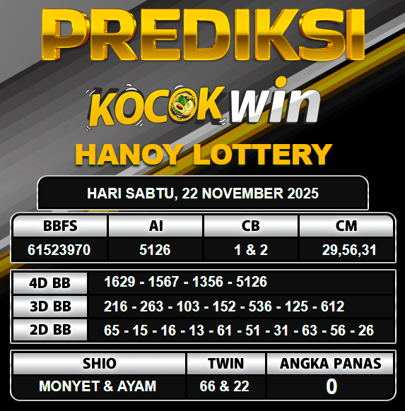 PREDIKSI TOGEL KOCOKWIN