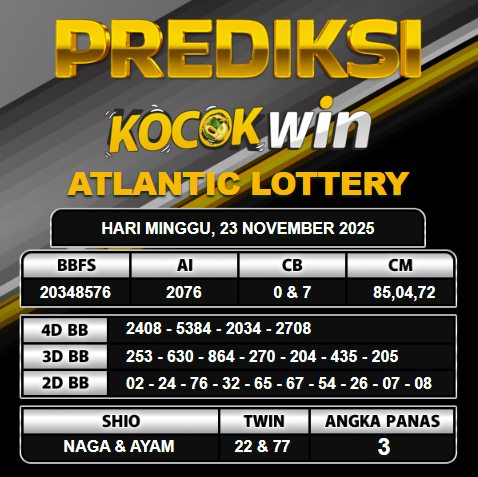PREDIKSI TOGEL KOCOKWIN