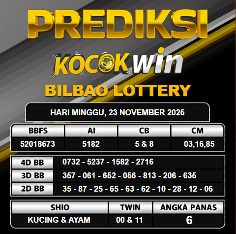 PREDIKSI TOGEL KOCOKWIN