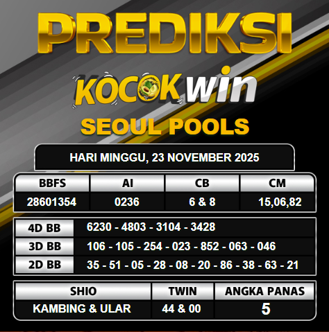 PREDIKSI TOGEL KOCOKWIN