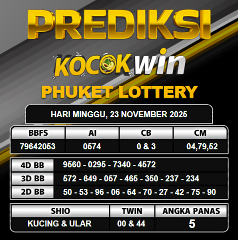 PREDIKSI TOGEL KOCOKWIN