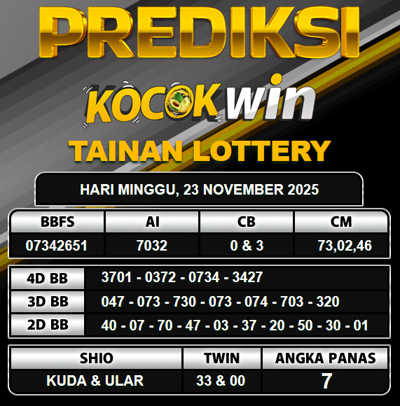 PREDIKSI TOGEL KOCOKWIN
