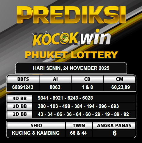 PREDIKSI TOGEL KOCOKWIN