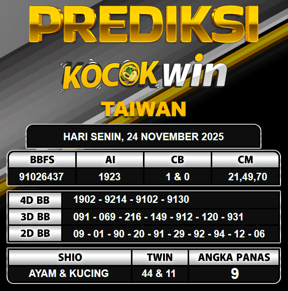 PREDIKSI TOGEL KOCOKWIN