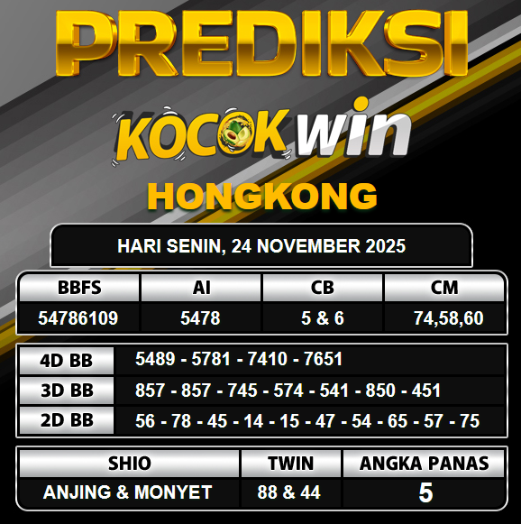 PREDIKSI TOGEL KOCOKWIN