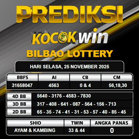PREDIKSI TOGEL KOCOKWIN