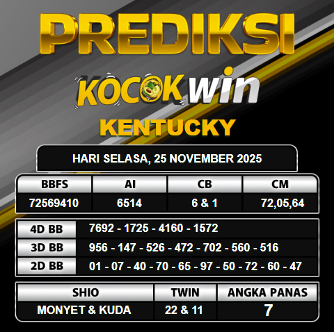 PREDIKSI TOGEL KOCOKWIN