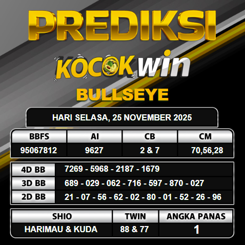 PREDIKSI TOGEL KOCOKWIN
