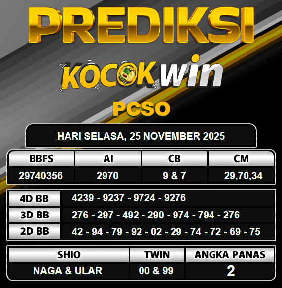 PREDIKSI TOGEL KOCOKWIN