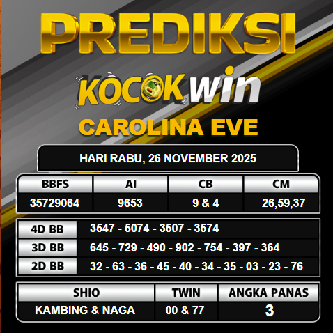 PREDIKSI TOGEL KOCOKWIN