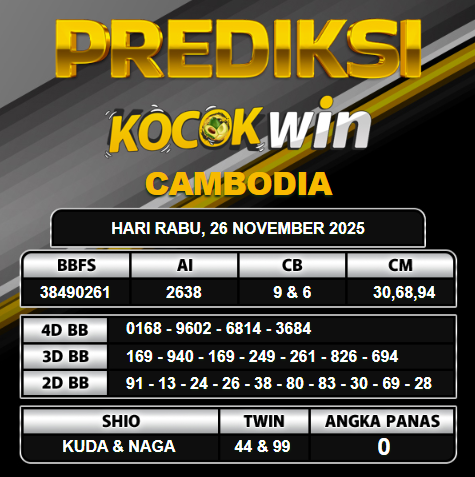 PREDIKSI TOGEL KOCOKWIN