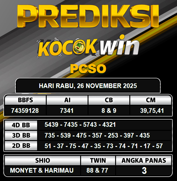 PREDIKSI TOGEL KOCOKWIN