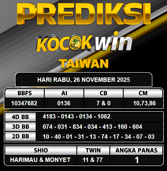 PREDIKSI TOGEL KOCOKWIN