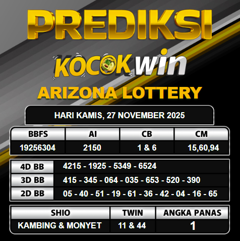 PREDIKSI TOGEL KOCOKWIN