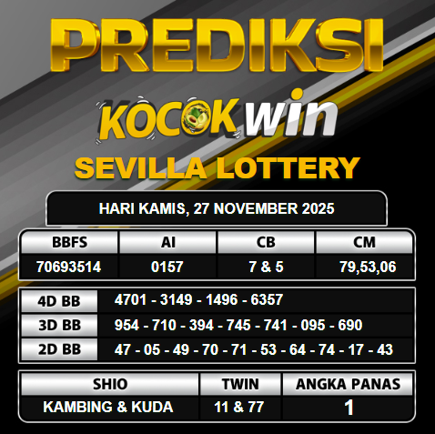 PREDIKSI TOGEL KOCOKWIN