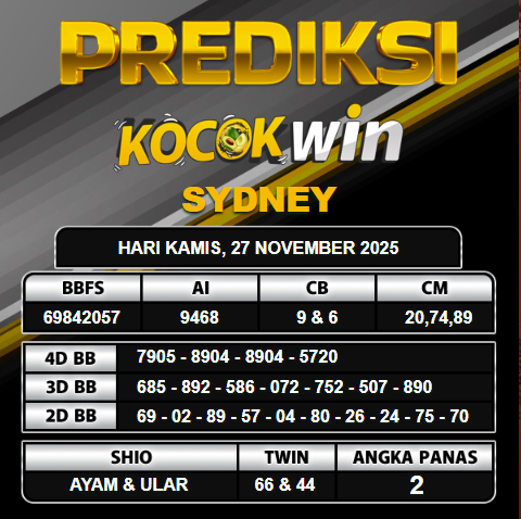 PREDIKSI TOGEL KOCOKWIN