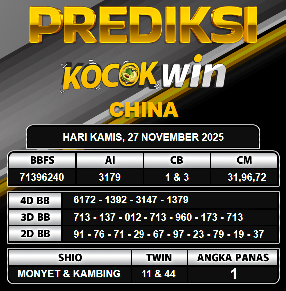 PREDIKSI TOGEL KOCOKWIN