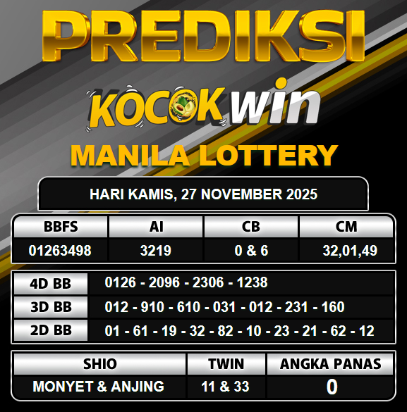 PREDIKSI TOGEL KOCOKWIN