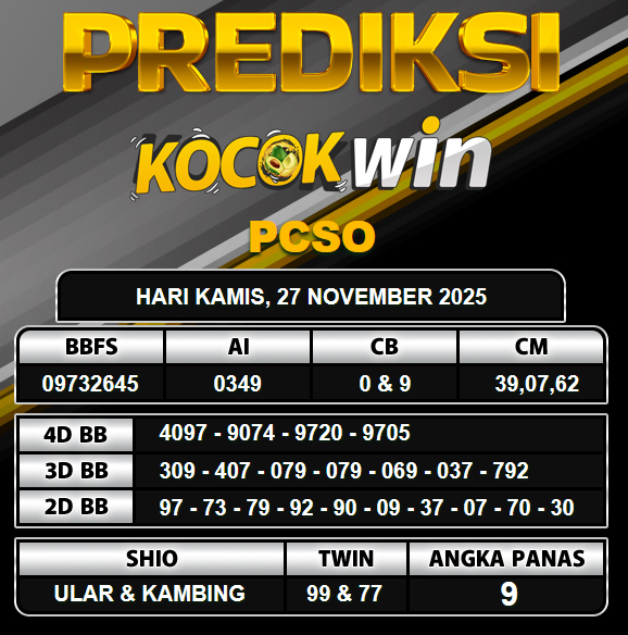 PREDIKSI TOGEL KOCOKWIN