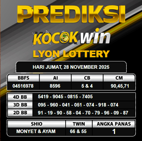 PREDIKSI TOGEL KOCOKWIN