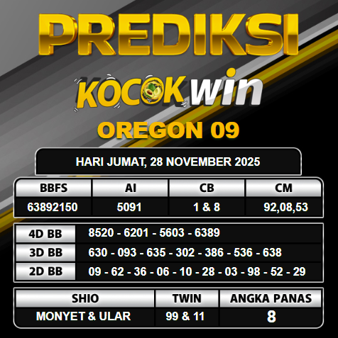 PREDIKSI TOGEL KOCOKWIN