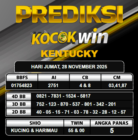 PREDIKSI TOGEL KOCOKWIN