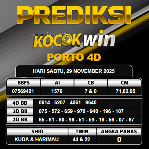 PREDIKSI TOGEL KOCOKWIN