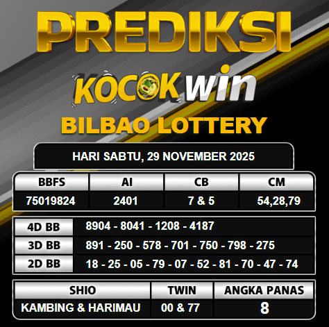 PREDIKSI TOGEL KOCOKWIN
