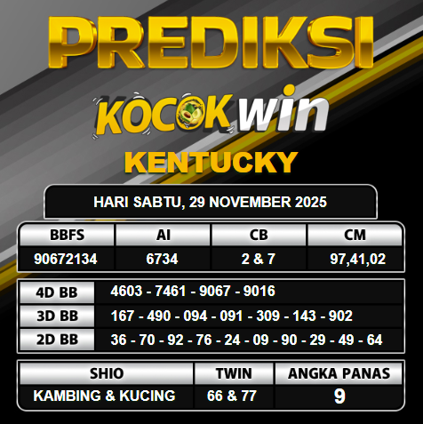 PREDIKSI TOGEL KOCOKWIN