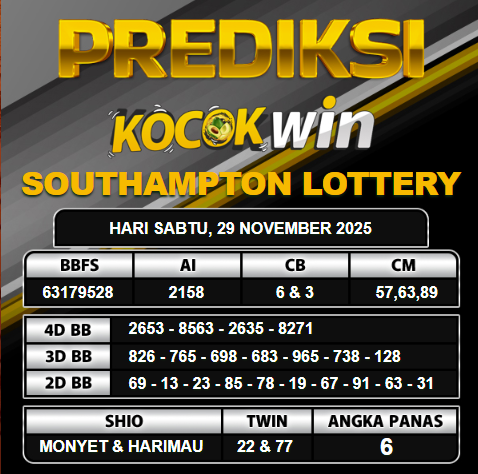 PREDIKSI TOGEL KOCOKWIN