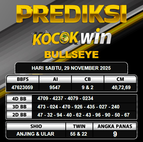 PREDIKSI TOGEL KOCOKWIN
