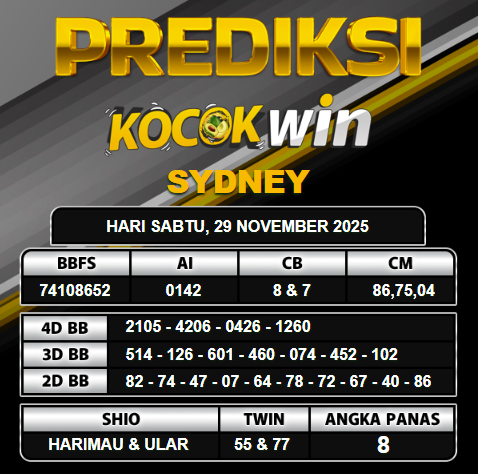PREDIKSI TOGEL KOCOKWIN
